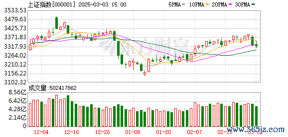 免费配资炒股 什么是“稳住股市” 看看今天盘面就知道了