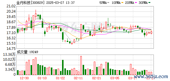 股票交易软件 金丹科技：第五届董事会第二十二次会议决议公告