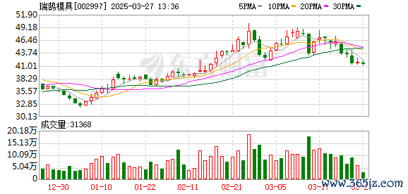 证券配资 瑞鹄模具：第四届监事会第一次会议决议的公告