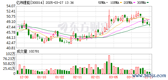 线上配资网站 亿纬锂能：第六届监事会第四十四次会议决议公告
