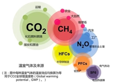 共赴低碳之约 ▏亿信标准低碳企业征集令