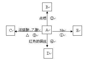 二氟甲烷是性能优异的环保产品.它可替代某些会破坏臭氧层的 氟里昂 产品.用作空调.冰箱和冷冻库等中的致冷剂.试判断二氟甲烷的核磁共振氢谱有个峰. a.4 b.3 c